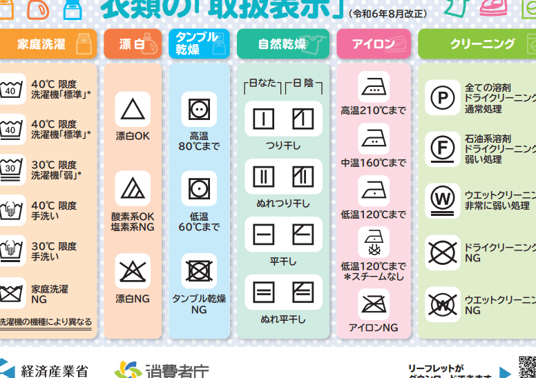 コインランドリーの料金と選び方のポイント