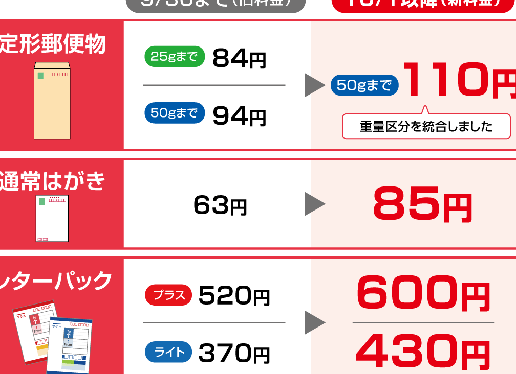 ハガキ料金の詳細と計算方法について解説