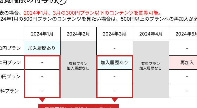 ファンティア無料会員の特典と利用方法を解説