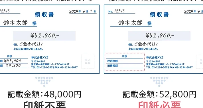 収入印紙の金額と税込計算方法についての解説
