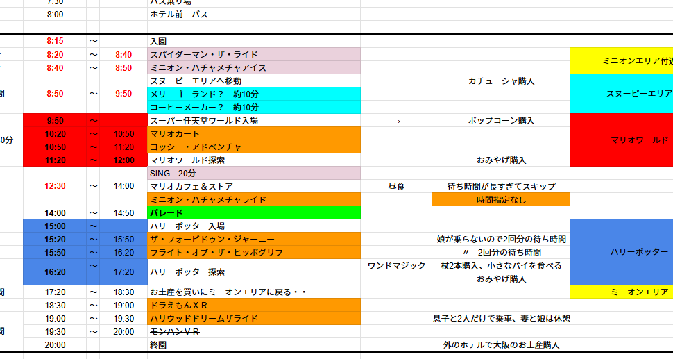 大学生向けのユニバ旅行予算の調整方法