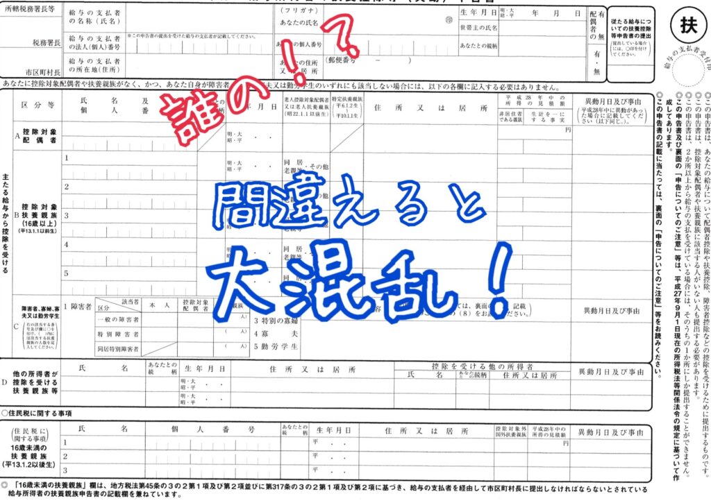 扶養に入っている場合の確定申告は必要か