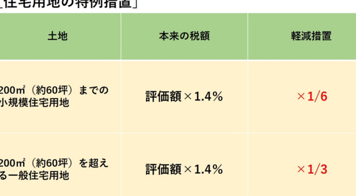 新築45坪の固定資産税はいくらか？計算方法と注意点
