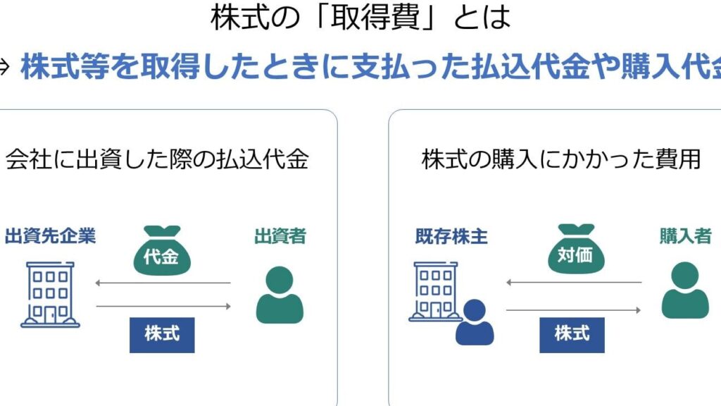株売却時の税金と計算方法の詳細解説