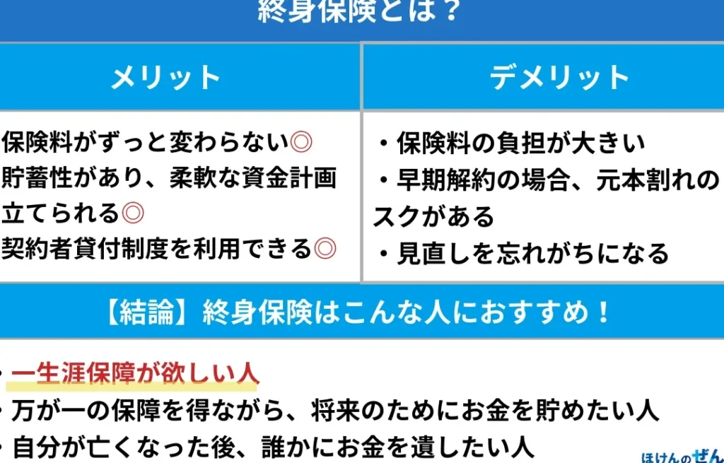 死亡保険 終身 100万円の特徴と必要性について