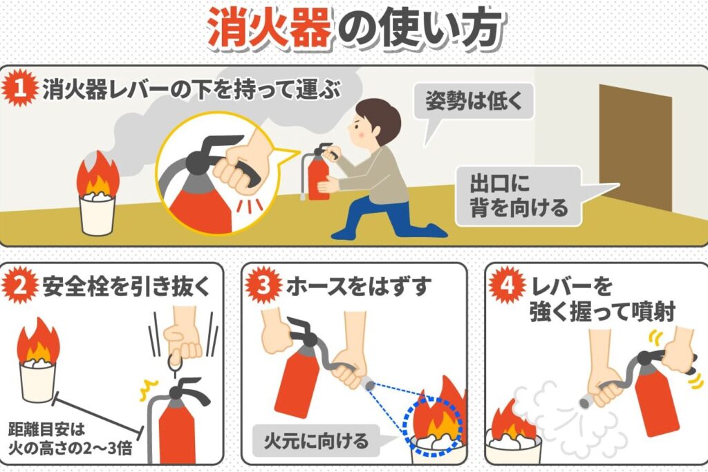 消化器の値段と選び方のポイント解説