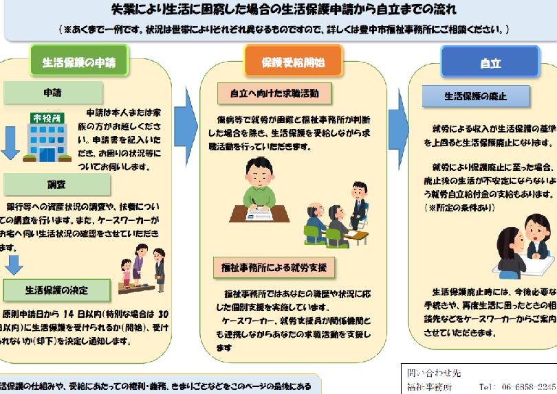 生活保護の要件と申請手続きについて解説