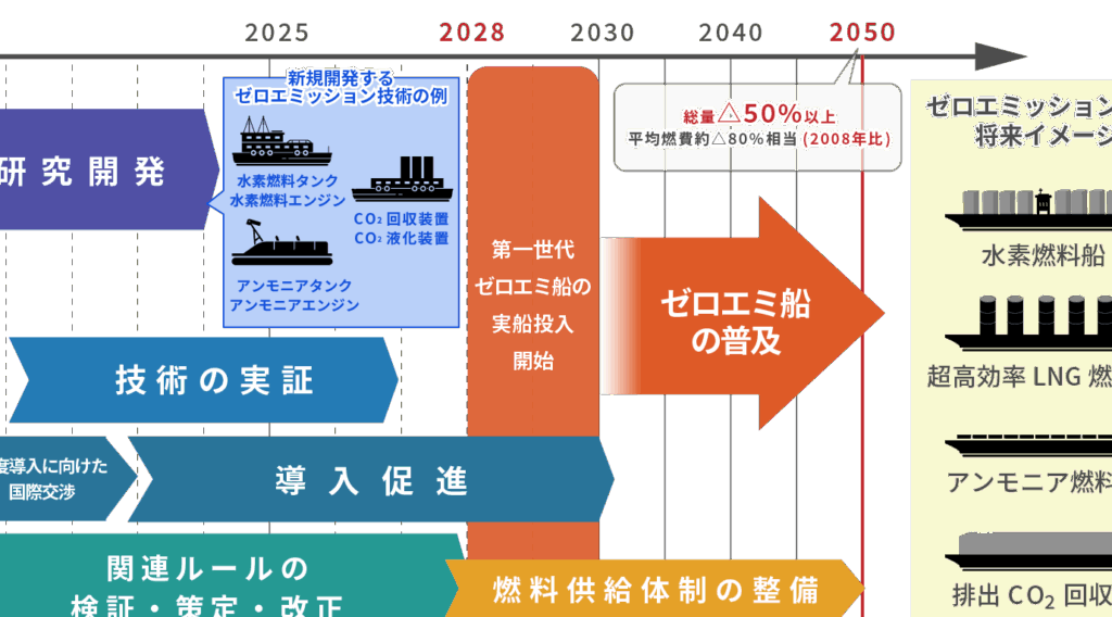 船の維持費の詳細とコスト削減戦略